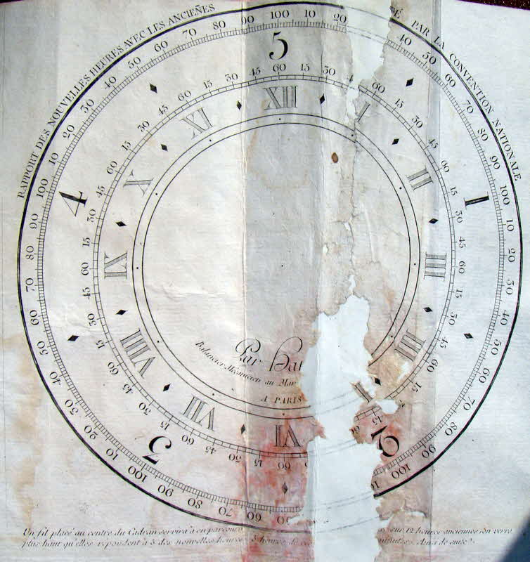 Grafik zum Kalendarium der Republik aus dem Jahr 2 der republikanischen Zeitrechnung (1793) - herausgegeben vom Nationalkonvent  -  59 € mtl./K 350 €